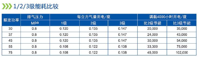 螺杆压缩机