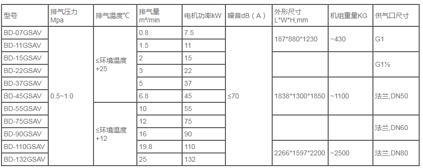 无油螺杆机