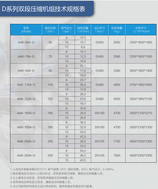 D系列双段压缩机组