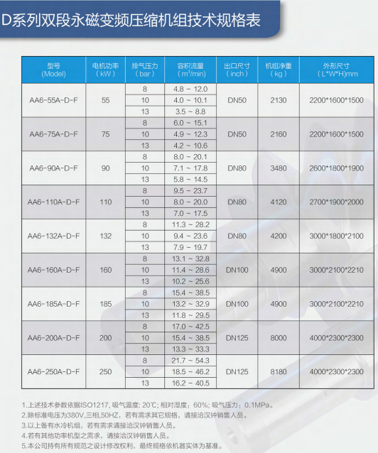 D系列双段压缩机组