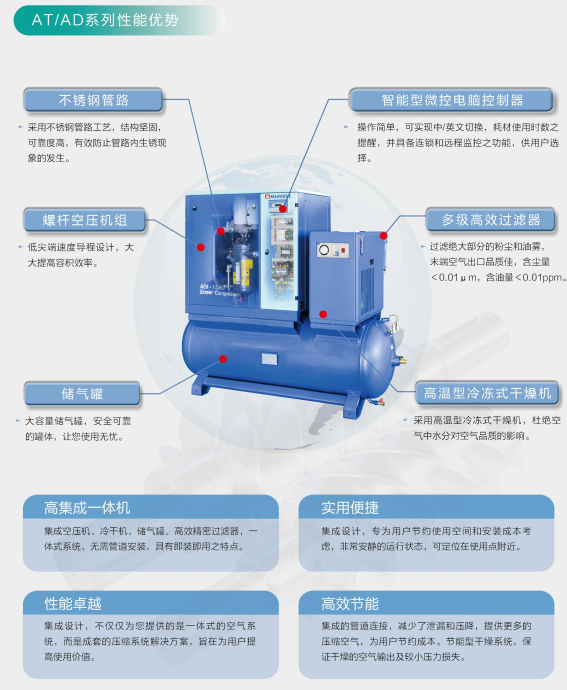 AT/AD系列一体式螺杆空气压缩机