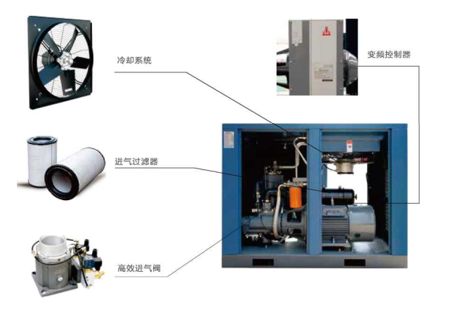 永磁变频螺杆空气压缩机