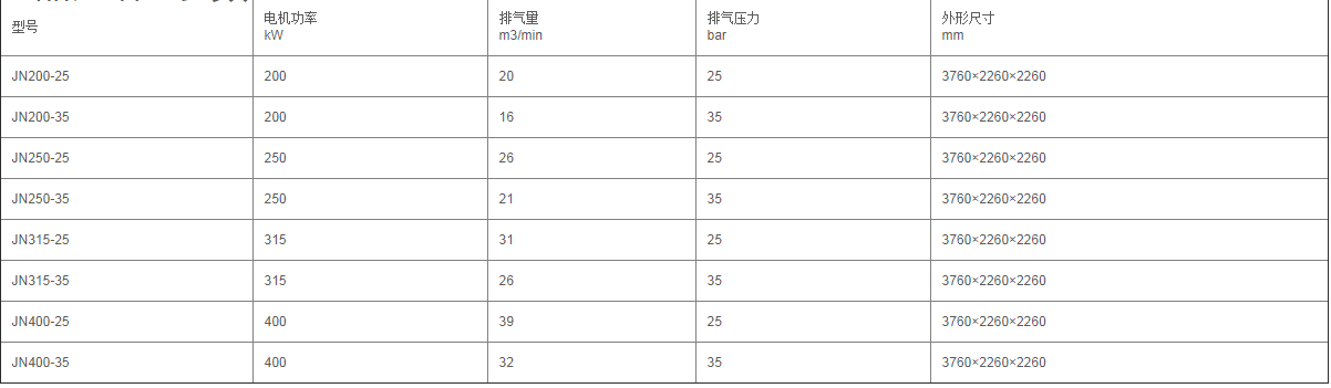 高风压系列电动螺杆空气压缩机